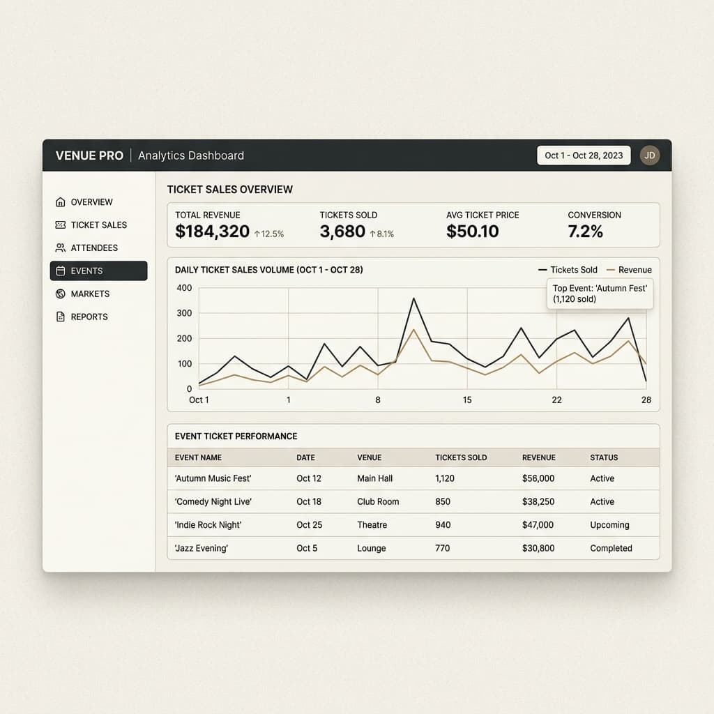 Skroll Event & Business Operations Interface
